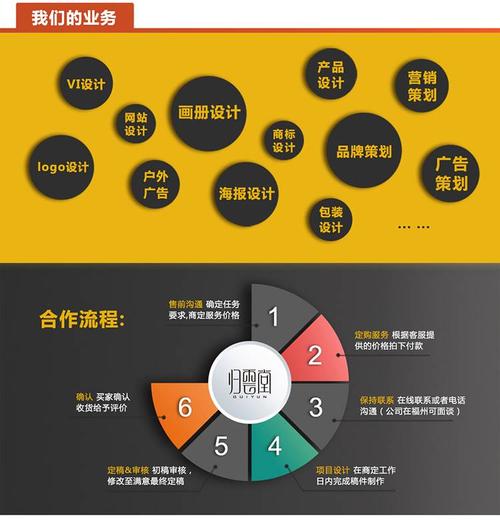 福州包装设计化妆品包装盒手提袋礼盒个性定制归云堂品牌策划